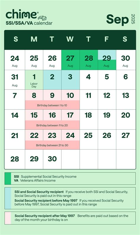 chime ssi payment schedule for 2025 october 7