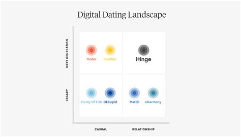 hinge  change  people  dating apps observer