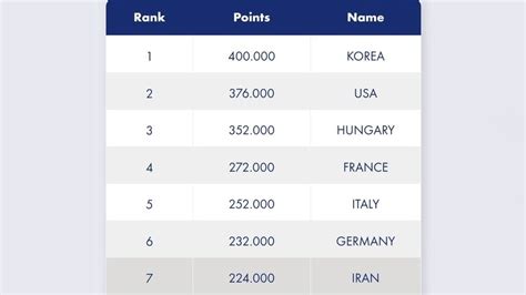 Scherma Liraniano Ali Pakdaman Al Quarto Posto Del Ranking Mondiale