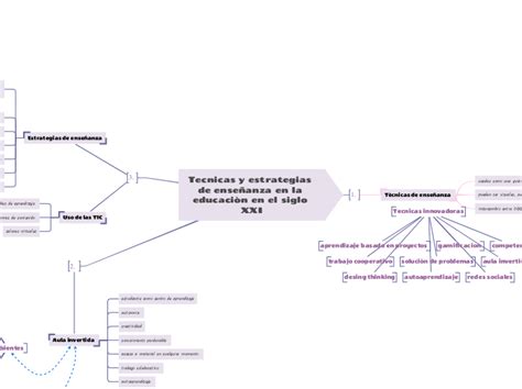 Tecnicas y estrategias de enseñanza en la Mind Map