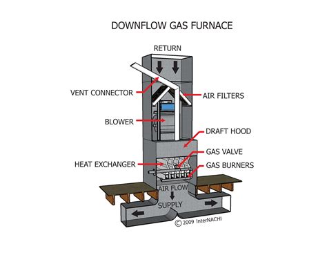 gas furnace for mobile home 7