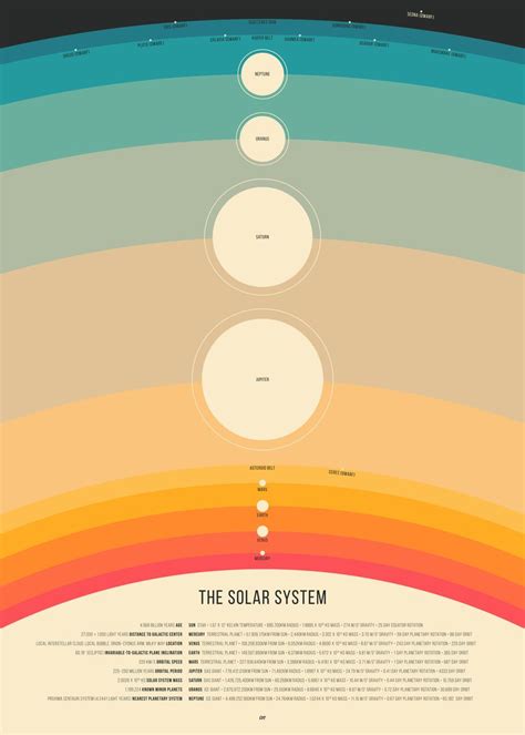 Solar System Chart Poster Picture Metal Print Paint By Aio Displate