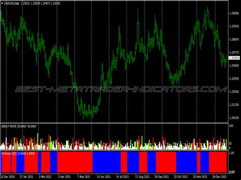 Great Move Binary Options System Best Mt Indicators Mq Or Ex