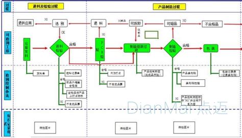 二维码质量追溯系统是如何实现全程追溯的？ 苏州点迈软件系统有限公司
