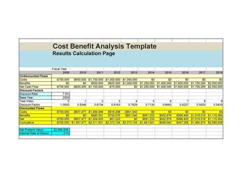 40+ Cost Benefit Analysis Templates & Examples! ᐅ TemplateLab