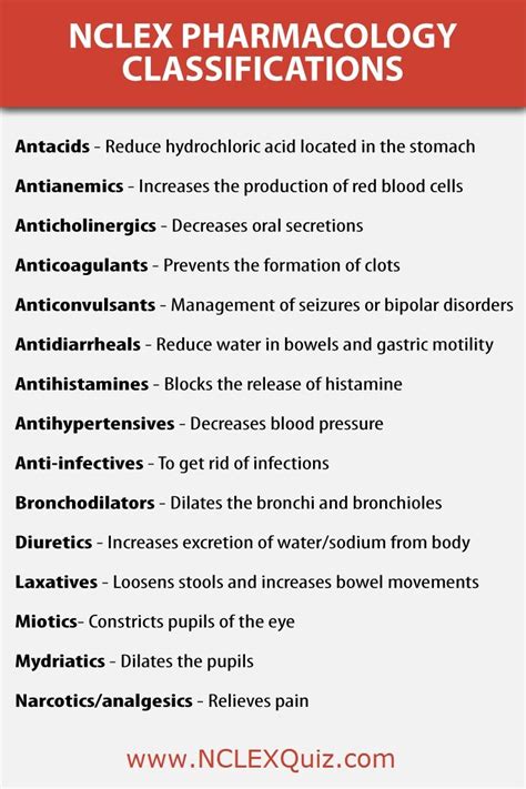 Medication Classifications Youll Need To Know Nclex Quiz Nursing