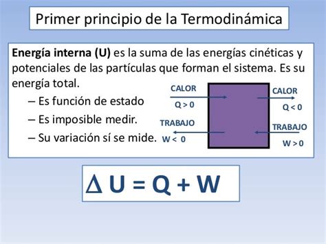 Termoquímica Conceptos Y Ejercicios