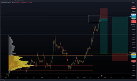 BYBIT ETHUSD P Chart Image By Severinjuette TradingView