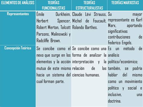 Cuadro Comparativo Sobre El Estructuralismo Y El Funcionalismo Porn