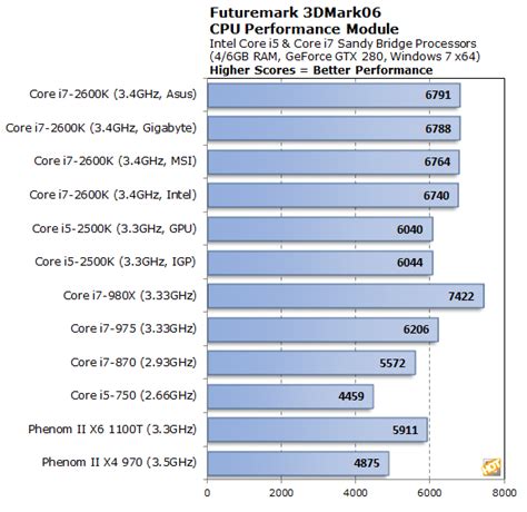 I7 2600k
