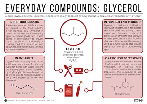Food, Cosmetics & Explosives – The Versatility of Glycerol | Compound Interest