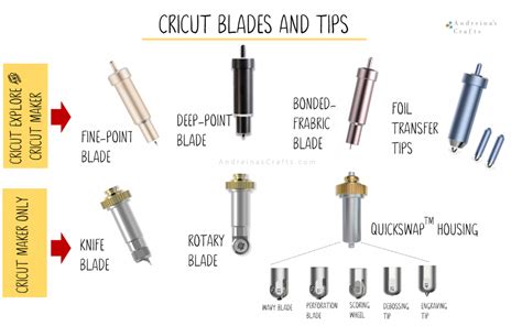 Pin By Suzanne Rosson On Cricut Cricut Blades Cricut Deboss