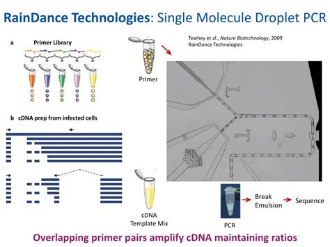 Ppt Third Generation Long Read Sequencing Of Hiv Transcripts