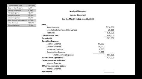 Multi Step Income Statement Mcgraw Hill