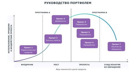 PMBoK, Agile и Канбан: современное проектное управление и его значение ...