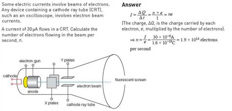 Moving Charge And Electric Current Digestible Notes