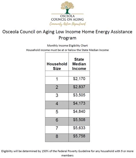 Low Income Home Energy Assistance Program Osceola Council On Aging