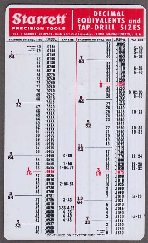 Starrett Tap Drill Chart