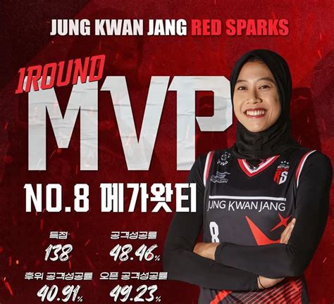 Top Skor Terbaru Liga Voli Putri Korea Desember Megawati Di