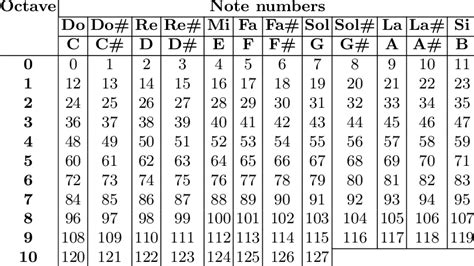 Javascript Filling 2d Array With A Midi Pattern Irzu Institute