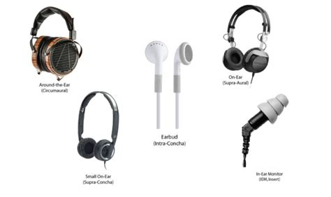 Headphones Vs Earbuds What S The Difference And How To Choose