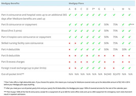 Anthem Blue Cross Medicare Supplement & Advantage Plans for Mature Members | CA Medicare