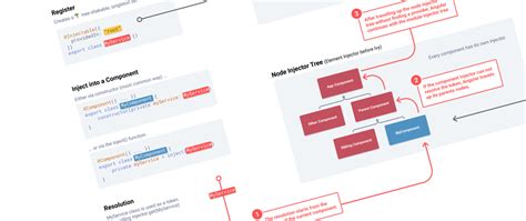 Angular Dependency Injection Infographic Updated