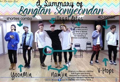 Bts Wiki K Pop Amino