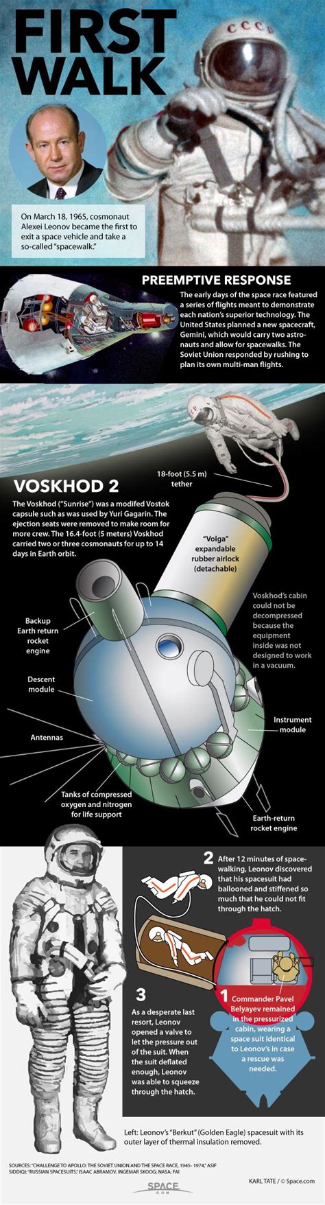 How the Historic First Spacewalk Worked (Infographic) | Space