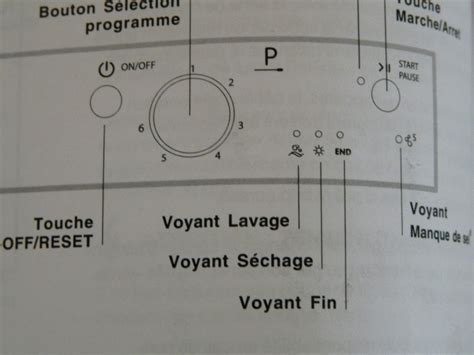 Évaluation gallon demander symbole lave vaisselle sel Cirque sembrasser