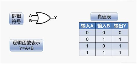 门电路的基本原理——算术逻辑运算单元——计算机组成原理计算机组成原理门电路 Csdn博客