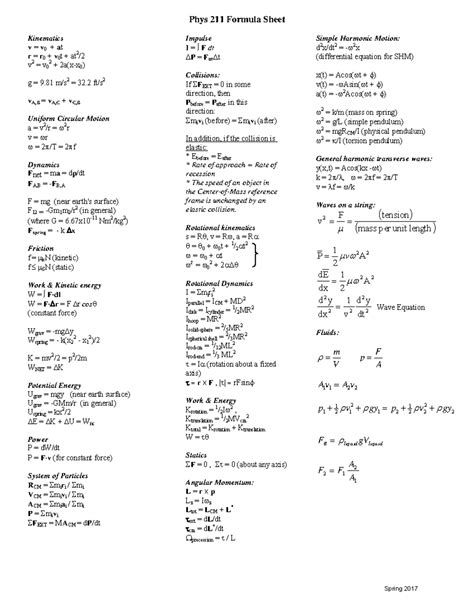 Formula Sheet Physics University Physics Mechanics Phys