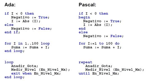 Programacion C Lenguaje C Aprender A Programar En C For En C