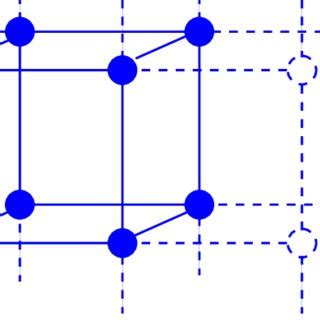 A simple cubic lattice. | Download Scientific Diagram