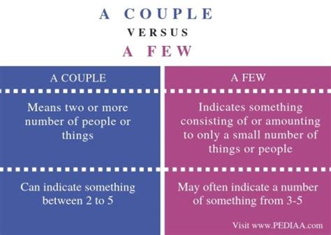 Difference Between A Couple and A Few - Pediaa.Com