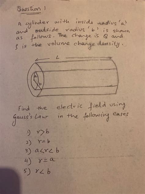 Solved Question ! A cylinder with inside radius a and | Chegg.com