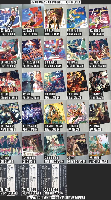 Praw Emit — MONOGATARI Series: WATCH ORDER