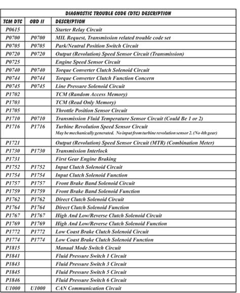 Nissan Trouble Codes List