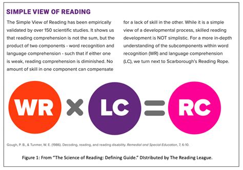 The Science Of Reading Teachingtimes
