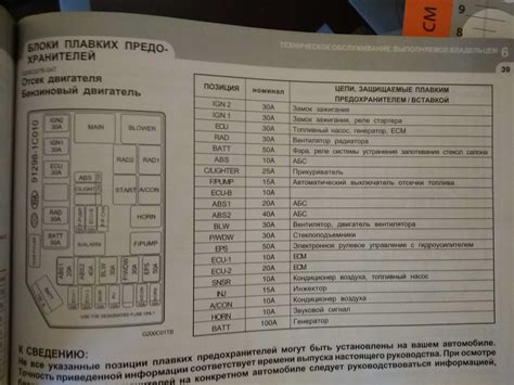 Предохранители хендай гетц и реле с обозначением и схемами блоков