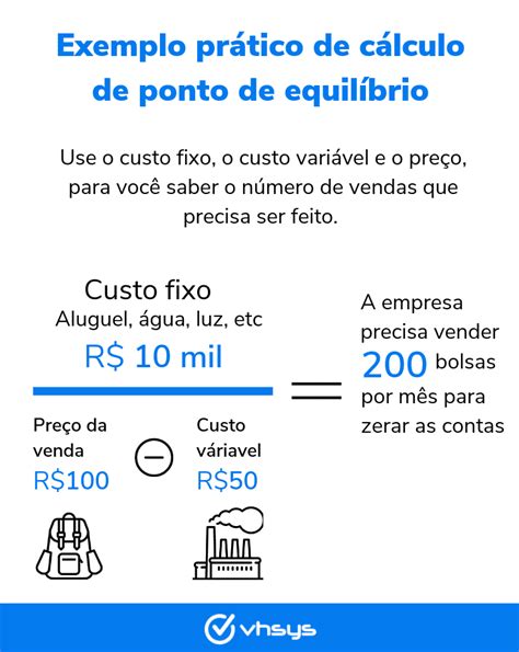 Ponto De Equil Brio Financeiro Cont Bil E Econ Mico O Que S O