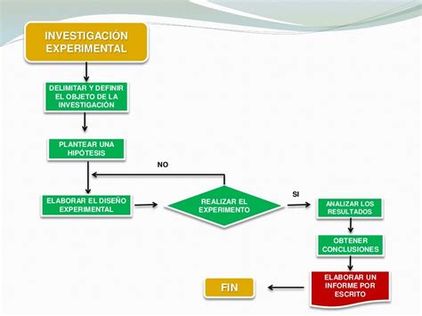 Flujograma De Un Proceso De Investigacion Download Scientific Diagram