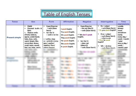 solution table  tenses studypool