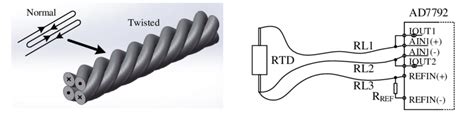 Four twisted heating wire structure. Figure 3. Three wire connection of ...