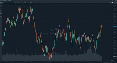 Tick chart - Help Guide | AMP Futures