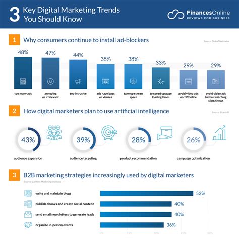 Digital Marketing Trends 2022 Infographic