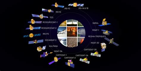 An Introduction to Remote Sensing and GIS: A Primer for the Novice