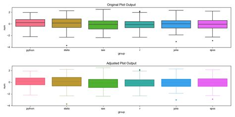 Matplotlib Assign A Color To A Specific Box In Seaborn Boxplot Itecnote