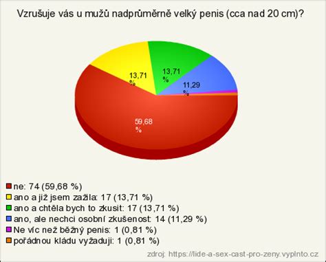 Lid A Sex St Pro Eny V Sledky Pr Zkumu Vypl To Cz E En Pro Online Pr Zkumy