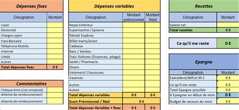 Le Tableau De Gestion De Budget Mon Budget Zen